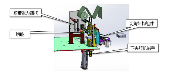 Lithium Rechargeable Battery Assembly Line High Capacity For Forming Pole Ear