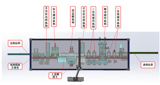Lithium Ion Battery Making Machine 18650 Welding Machine For Top Cover