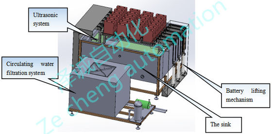 1500KG Liquid Injection Machine Line Lithium Battery Ultrasonic Cleaning Machine