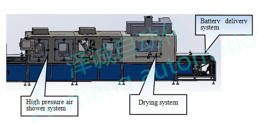 SUS304 Lithium Ion Battery Production Line , Lithium Battery Cleaning Air Shower Dryer