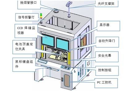 1500W Laser Welding Device Body Metal Frame Structure Easy To Operation