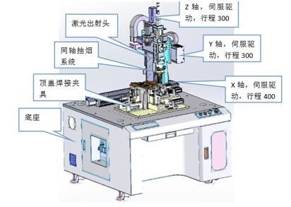 1500W Laser Welding Device Body Metal Frame Structure Easy To Operation