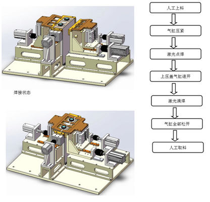 1500W Laser Welding Device Body Metal Frame Structure Easy To Operation
