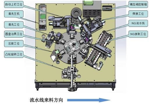 Automatic Laser Welding Machine Injection Port Welding Equipment 2300KG