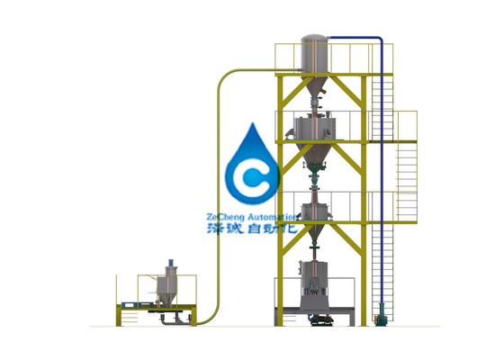 High Efficiency Automatic Battery Mixing System Batch Weighing Machine